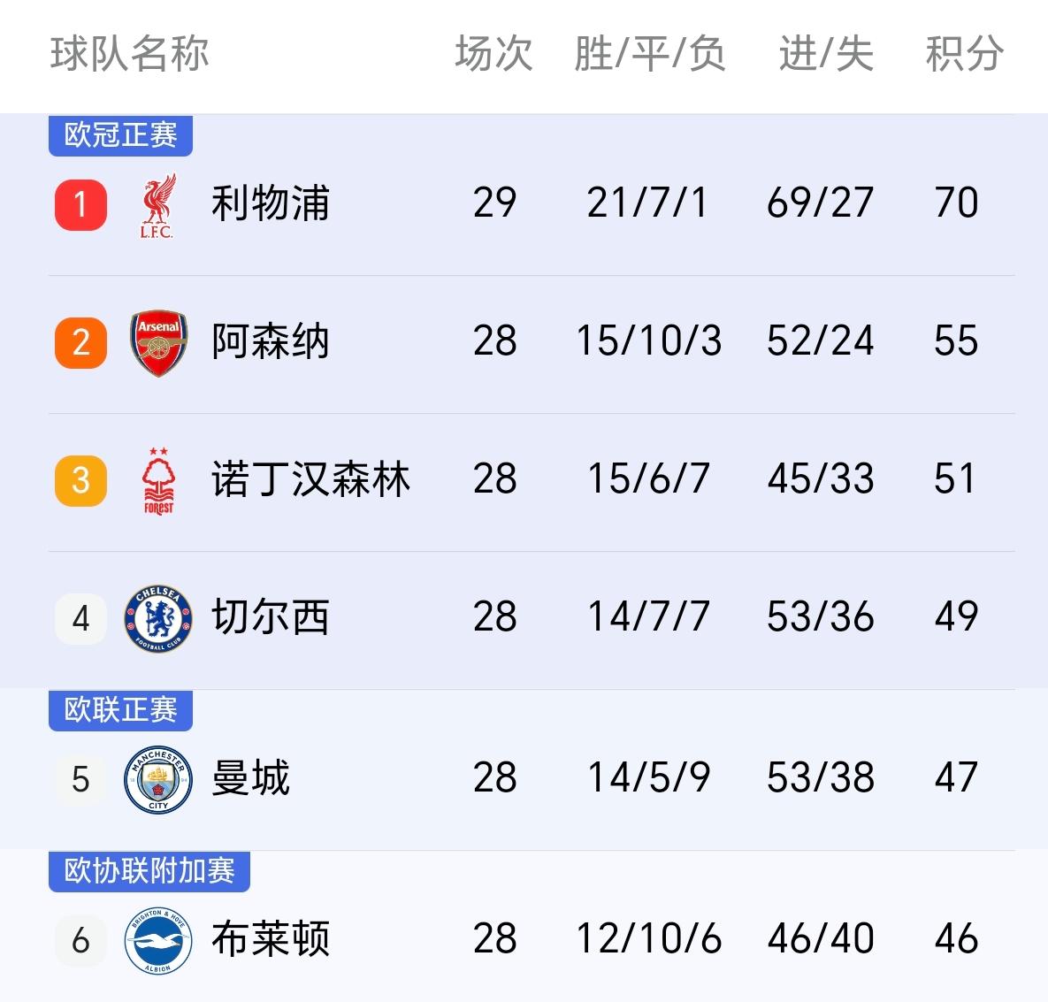 曼联连续五场不败，稳坐积分榜前列的简单介绍