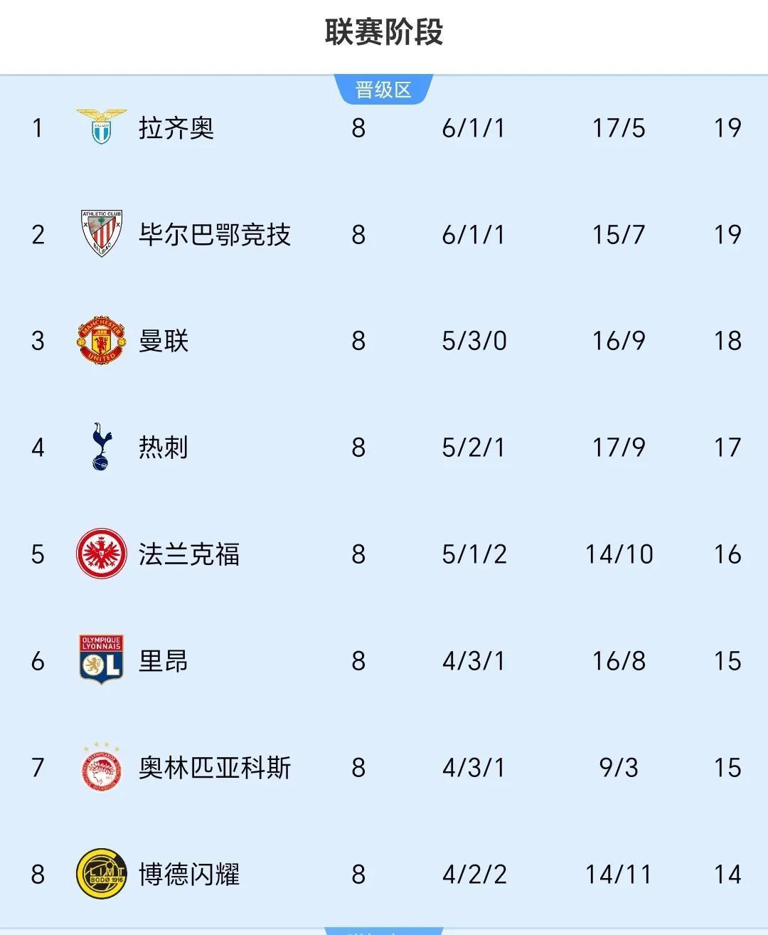 曼联连续五场不败，稳坐积分榜前列的简单介绍